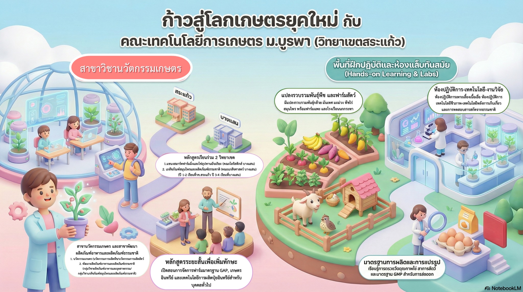 โปสเตอร์ประชาสัมพันธ์การรับสมัคร 1